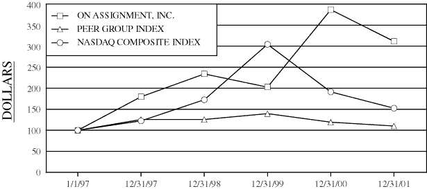 (PERFORMANCE GRAPH)